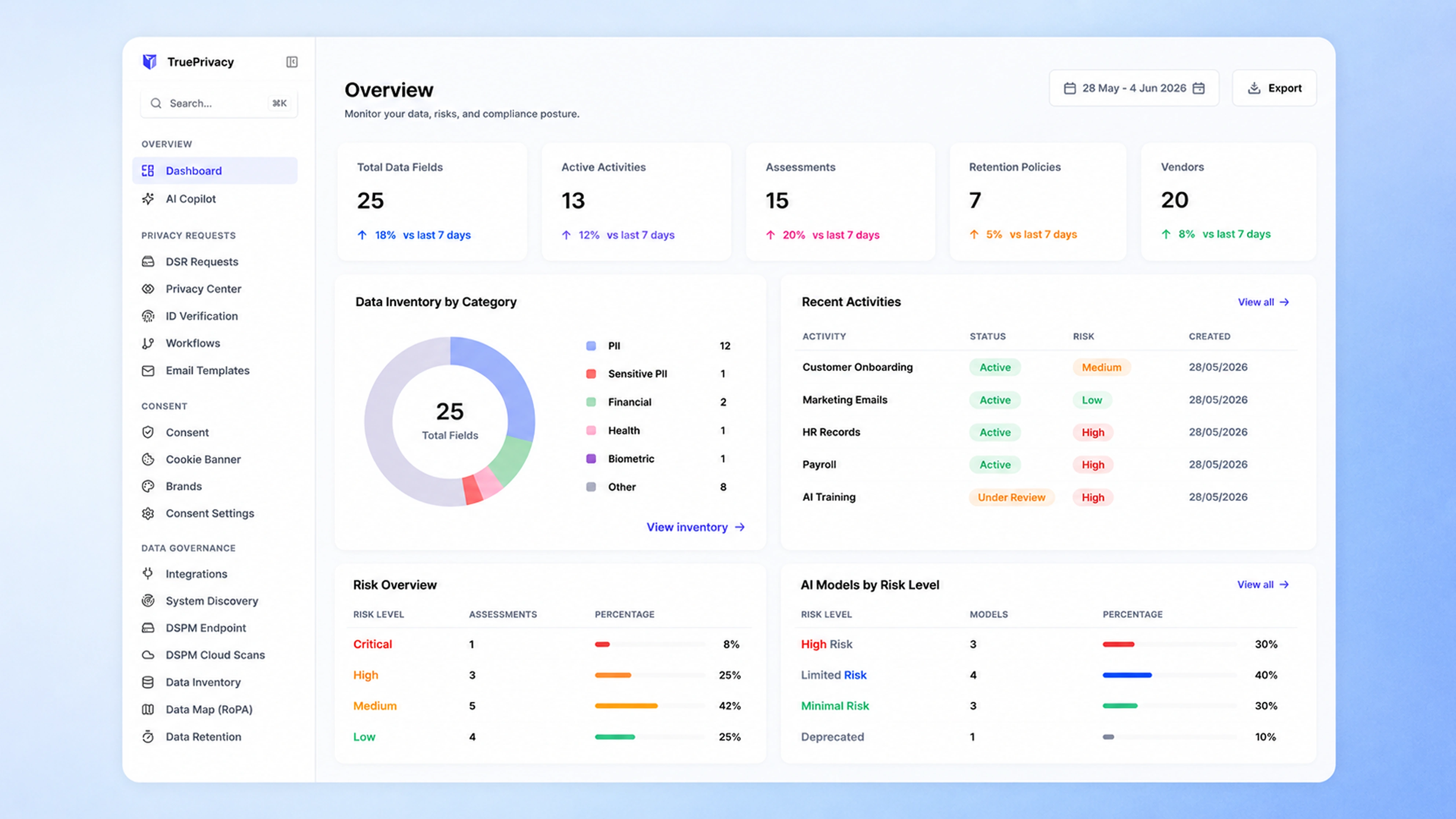 TruePrivacy dashboard