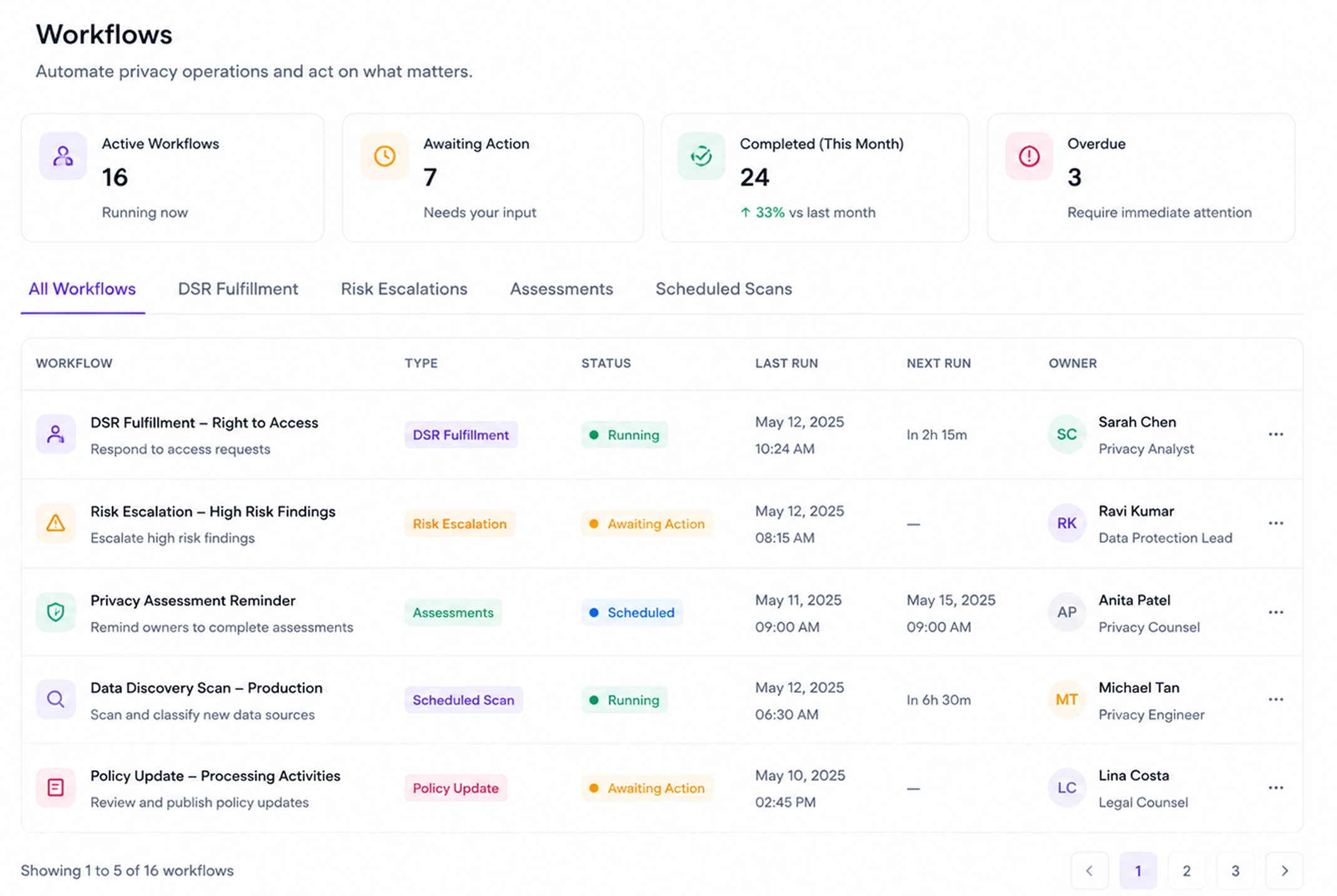 Acts on your workflows